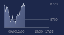 Graphique CAC-40 FR0003500008