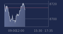 Graphique CAC-40 FR0003500008