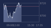 Graphique CAC-40 FR0003500008