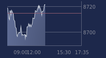 Graphique CAC-40 FR0003500008