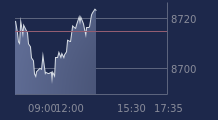 Graphique CAC-40 FR0003500008