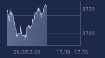 Graphique CAC-40 FR0003500008