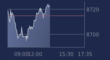 Graphique CAC-40 FR0003500008