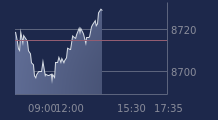 Graphique CAC-40 FR0003500008