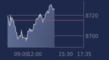 Graphique CAC-40 FR0003500008