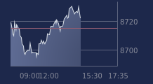 Graphique CAC-40 FR0003500008