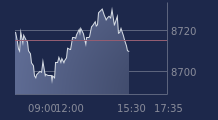 Graphique CAC-40 FR0003500008