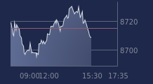 Graphique CAC-40 FR0003500008