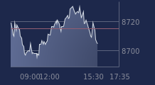 Graphique CAC-40 FR0003500008