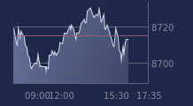 Graphique CAC-40 FR0003500008