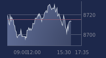 Graphique CAC-40 FR0003500008