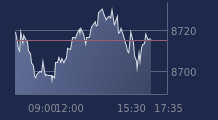 Graphique CAC-40 FR0003500008