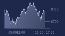 Graphique CAC-40 FR0003500008