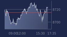 Graphique CAC-40 FR0003500008