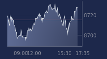 Graphique CAC-40 FR0003500008
