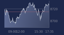 Graphique CAC-40 FR0003500008