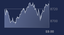 Graphique CAC-40 FR0003500008