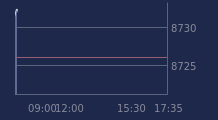 Graphique CAC-40 FR0003500008