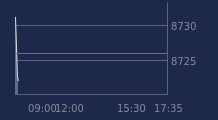 Graphique CAC-40 FR0003500008