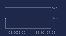 Graphique CAC-40 FR0003500008