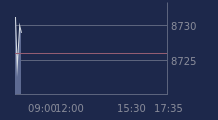 Graphique CAC-40 FR0003500008