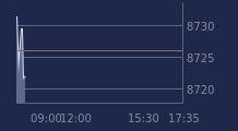 Graphique CAC-40 FR0003500008