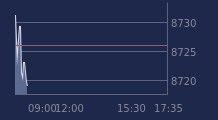 Graphique CAC-40 FR0003500008