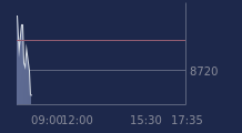Graphique CAC-40 FR0003500008