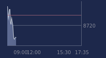 Graphique CAC-40 FR0003500008