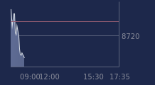 Graphique CAC-40 FR0003500008