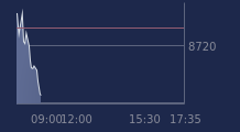 Graphique CAC-40 FR0003500008