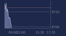 Graphique CAC-40 FR0003500008