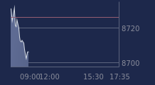 Graphique CAC-40 FR0003500008
