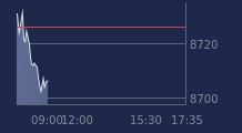 Graphique CAC-40 FR0003500008