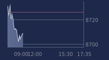 Graphique CAC-40 FR0003500008