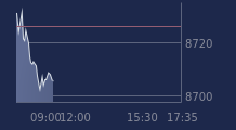 Graphique CAC-40 FR0003500008