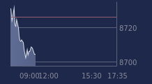 Graphique CAC-40 FR0003500008