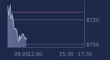 Graphique CAC-40 FR0003500008