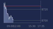 Graphique CAC-40 FR0003500008