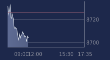 Graphique CAC-40 FR0003500008
