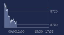 Graphique CAC-40 FR0003500008