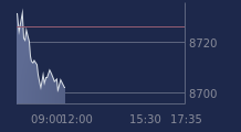 Graphique CAC-40 FR0003500008