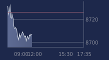 Graphique CAC-40 FR0003500008