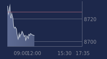 Graphique CAC-40 FR0003500008