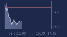 Graphique CAC-40 FR0003500008