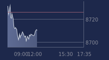 Graphique CAC-40 FR0003500008