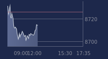 Graphique CAC-40 FR0003500008