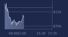 Graphique CAC-40 FR0003500008