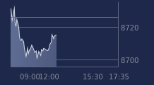Graphique CAC-40 FR0003500008