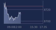 Graphique CAC-40 FR0003500008